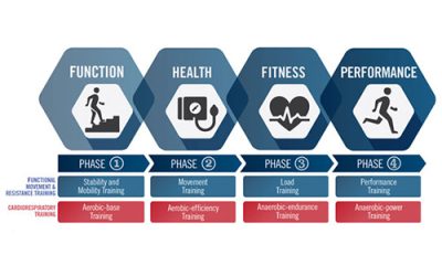 How we design our programs