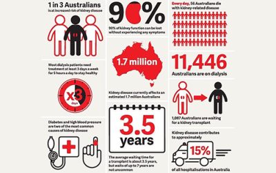 Kidney Health Week