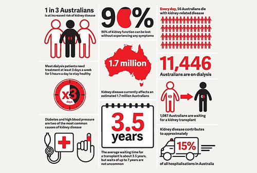 Kidney Health Week